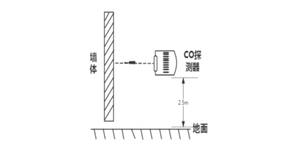 日皮视频在线观看免费车库一氧化碳探测器安装说明