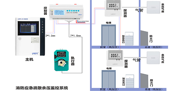 前室楼梯间黄色日皮视频软件下载的作用是什么？