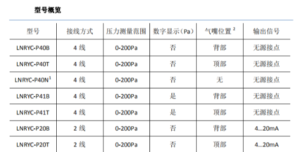日皮视频在线观看免费LNRYC-P余压传感器的型号概况