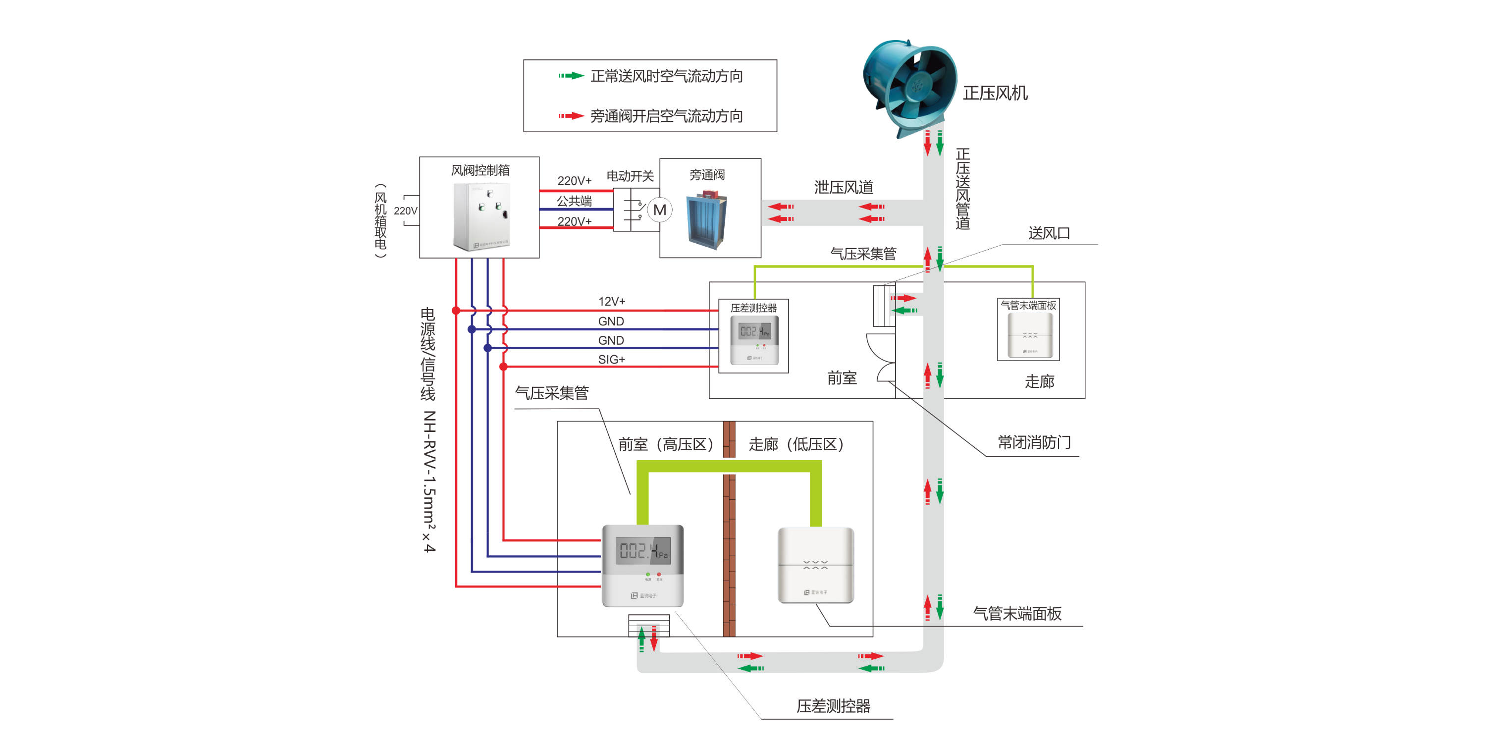 消防日皮视频APP安卓安装下载的报警机制