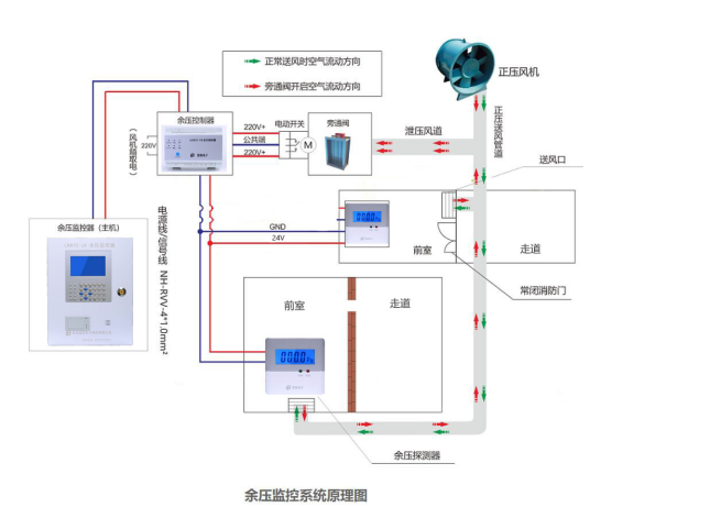 日皮视频在线观看免费余压系统安装示意图