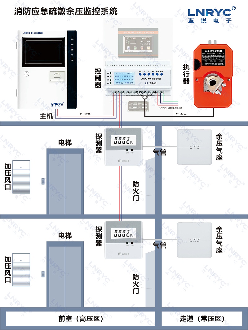 日皮视频在线观看免费余压系统安装示意图