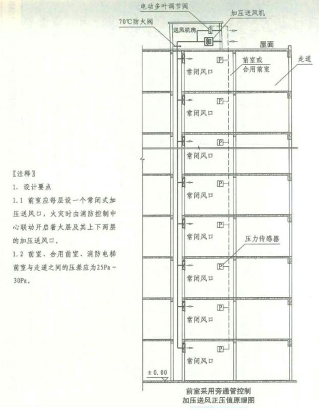 前室黄色日皮视频软件下载安装