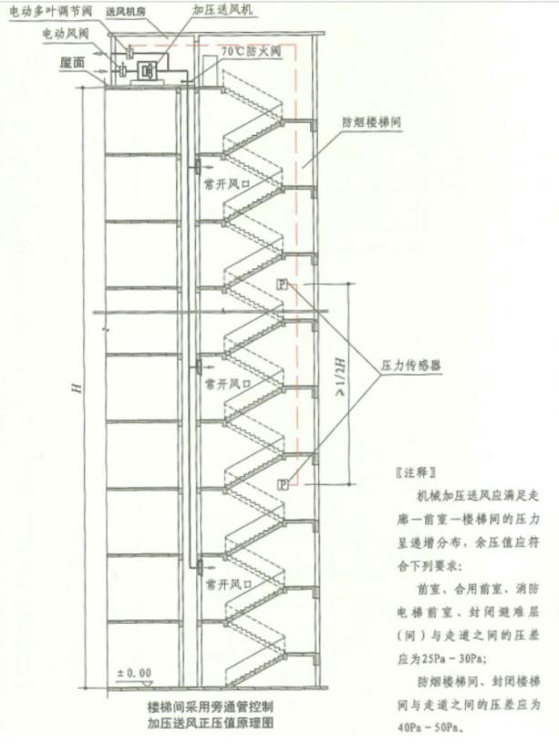 楼梯间黄色日皮视频软件下载安装