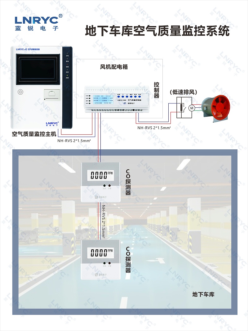 日皮视频在线观看免费车库CO监控示意图
