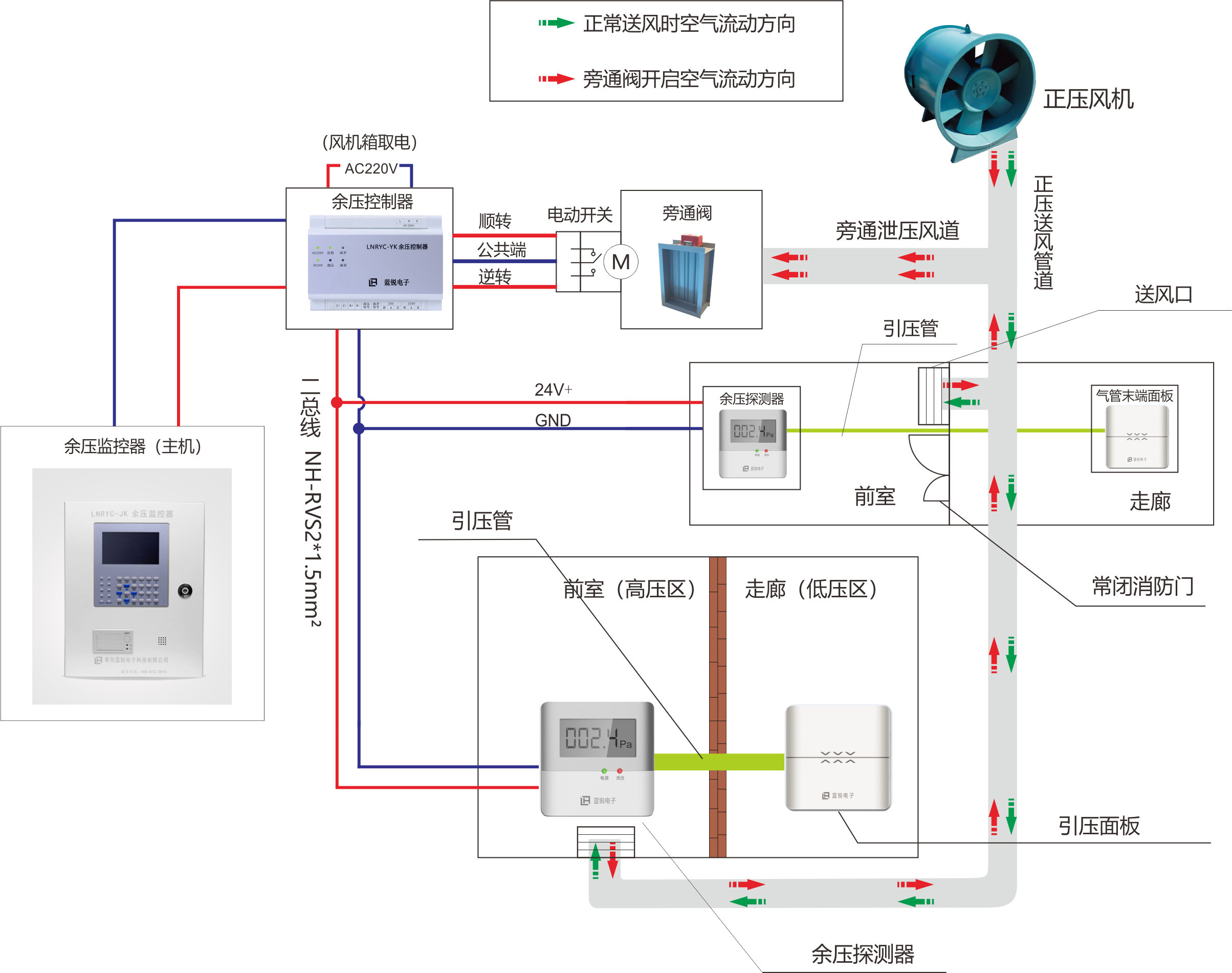 日皮视频APP安卓安装下载工作原理（二总线）