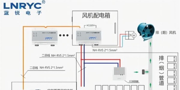 地下车库一氧化碳探测装置的工作原理