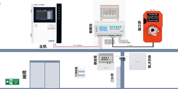 余压监测系统包括哪些设备-日皮视频在线观看免费电子