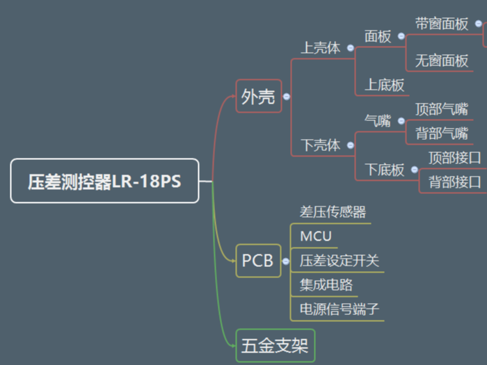 日皮视频在线观看免费带您深入了解日皮视频APP安卓安装下载(压差测控器篇)--外壳介绍