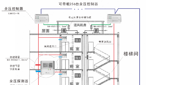 加压送风中黄色日皮视频软件下载设置的讨论