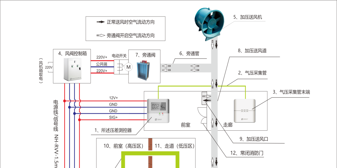 正压送风日皮视频APP安卓安装下载未来的应用趋势及实践空间