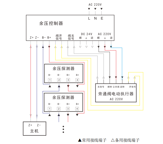 日皮视频APP安卓安装下载接线