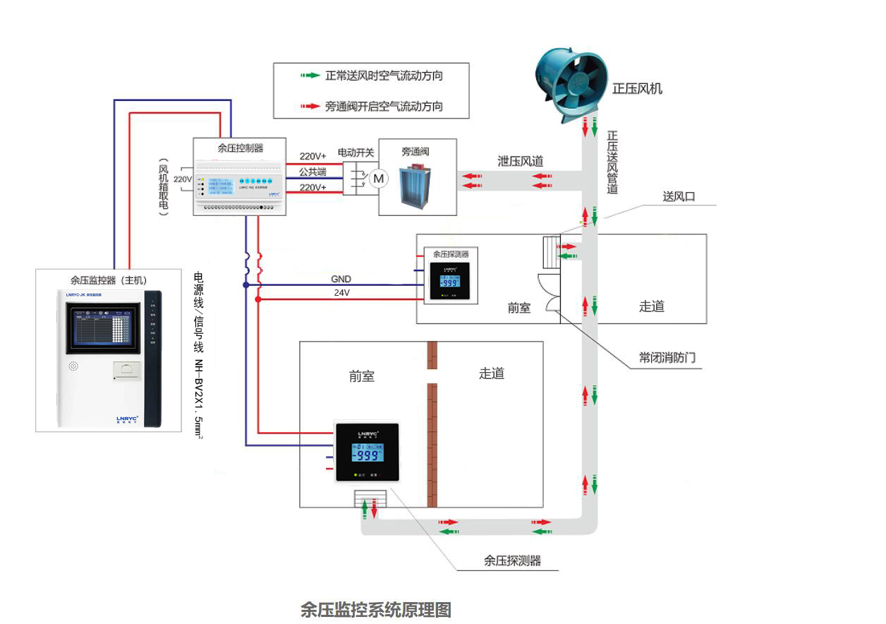 日皮视频APP安卓安装下载原理接线图