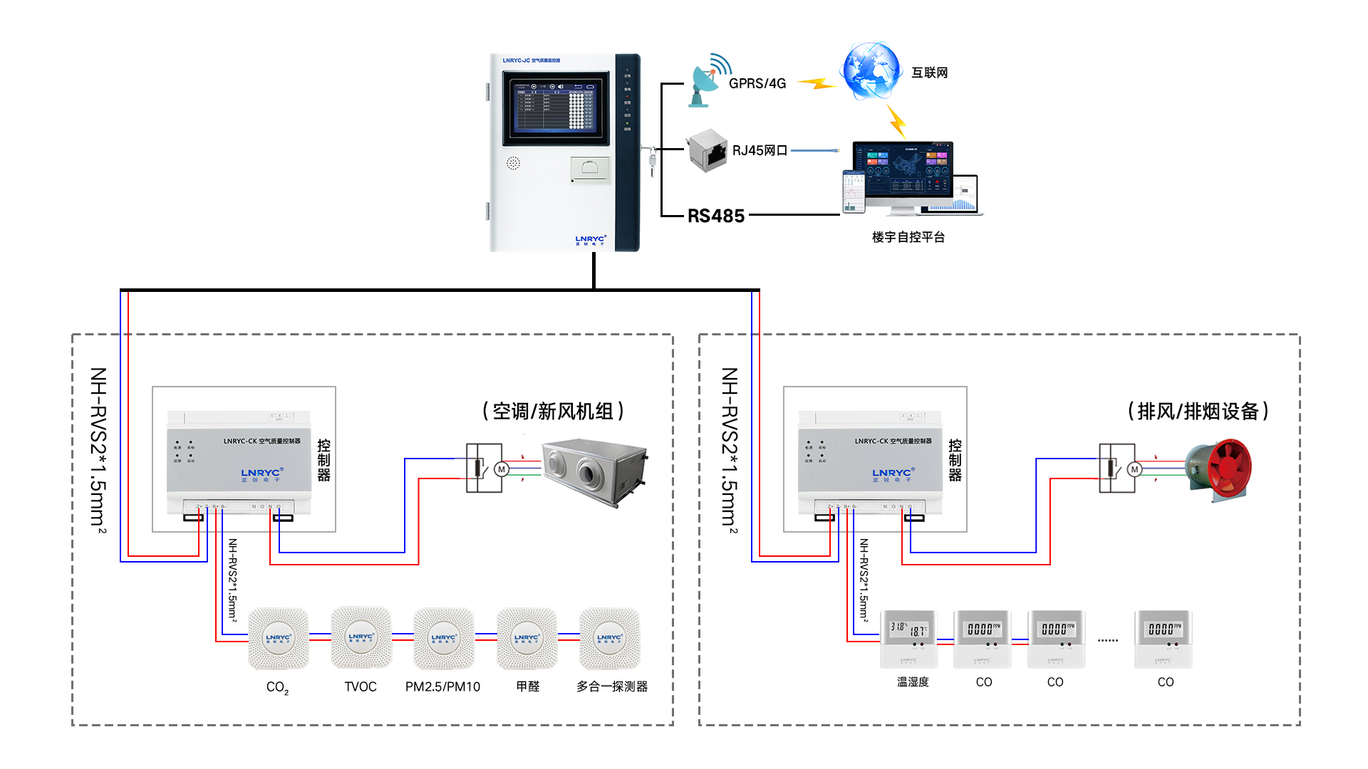空气质量监控系统